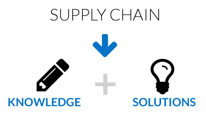 grafico supply chain