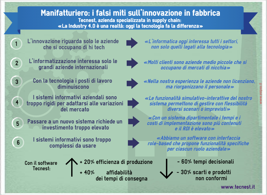 Infografica Tecnest 6 falsi miti innovazione manifatturiero
