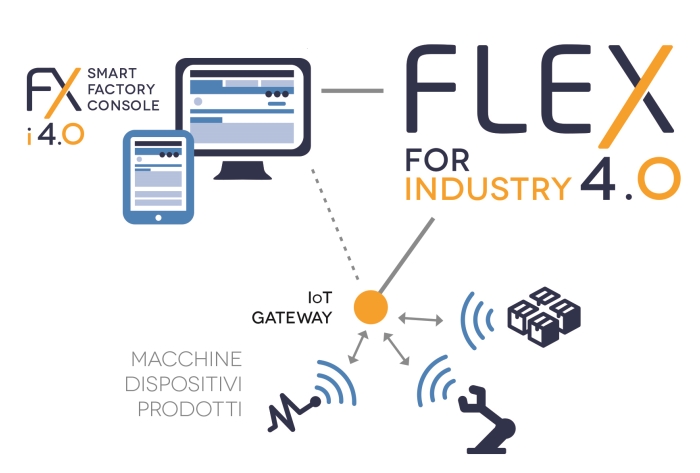 Industrial Internet of Things