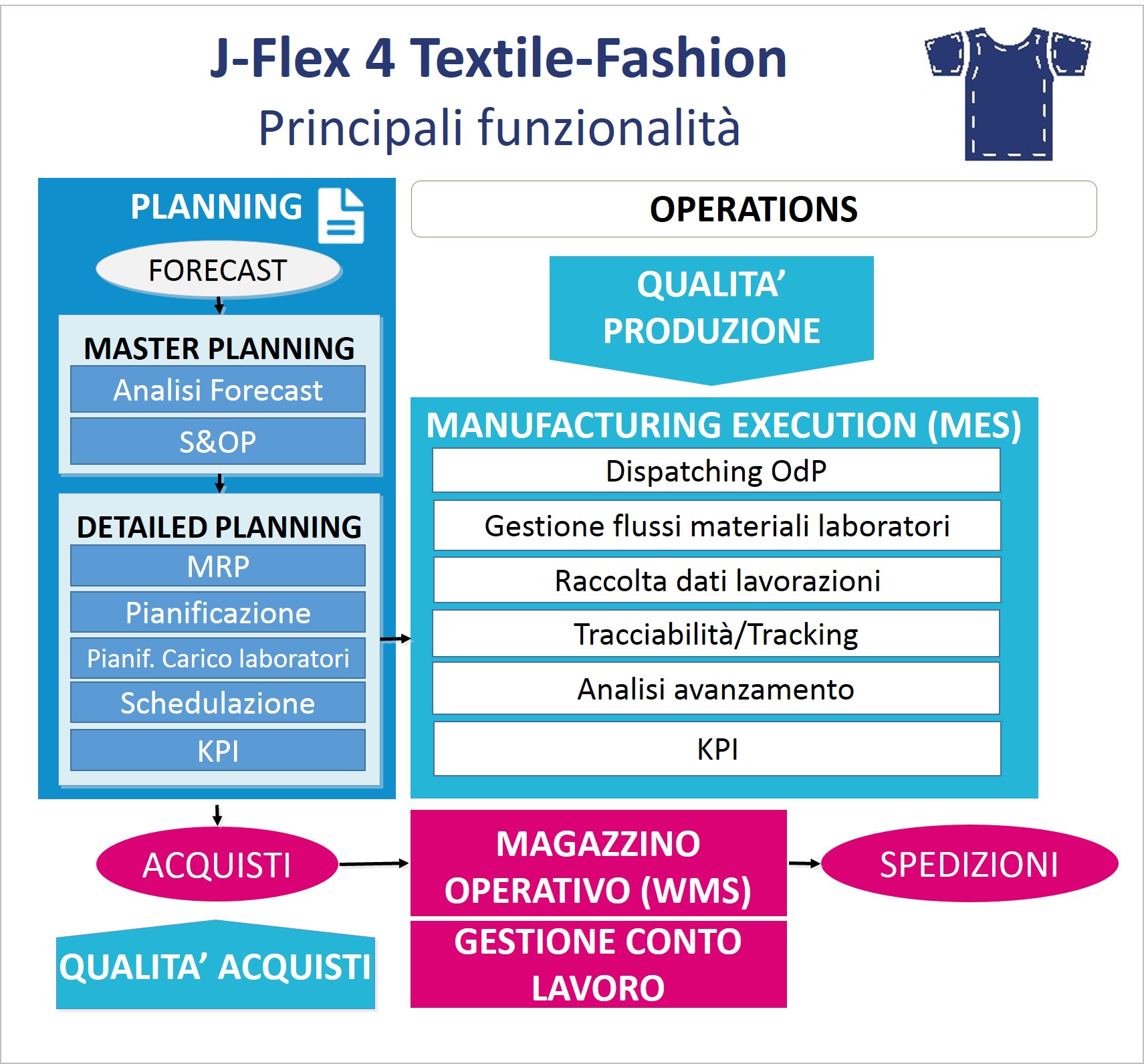 J-Flex 4 Textile Fashion