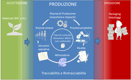 Tracciabilità nel discrete manufacturing