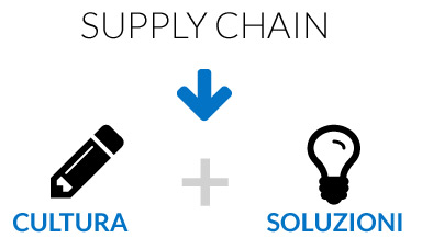 grafico supply chain